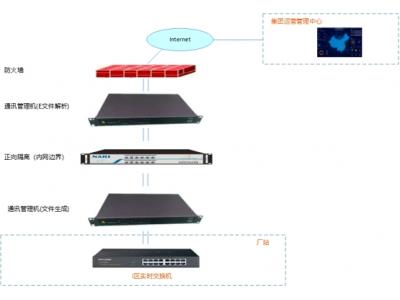 新能源廠(chǎng)站典型方案配置清單